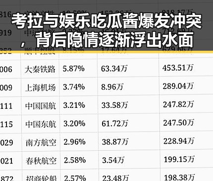考拉与娱乐吃瓜酱爆发冲突，背后隐情逐渐浮出水面